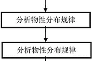 超深層儲層成巖作用與孔隙演化定量評價方法
