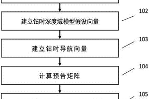 基于水平井探索式可視分析的地震導向方法