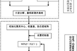 基于常規測井曲線的巖性精細化和自動化識別方法