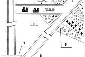 地道式地熱發電與綜合開發利用系統
