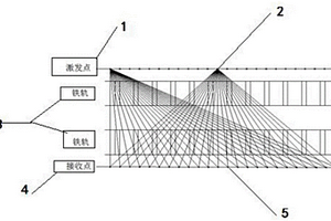 適用于高鐵隧底地震CT的純地表三維觀測系統