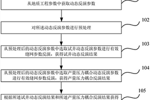 致密儲層有效縫網的動態識別方法