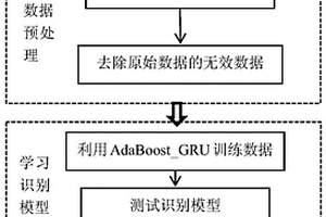 基于AdaBoost結合GRU的地層油水層識別方法