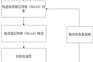 基于GOCAD的巖土體量化分析方法