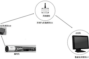 盾構機刀盤狀態監測系統和方法