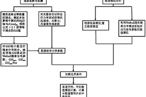 利用數值模擬分析非均勻分布裂隙巷道穩定性的方法