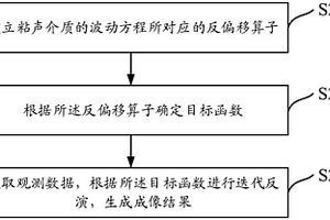 粘聲介質中的成像方法及裝置