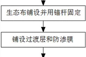 綠化生態布加固方法