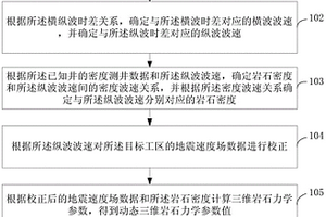 三維巖石力學參數獲取方法和系統