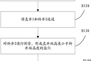 高杂质盐矿大型储气库双井建造方法