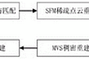 基于移動攝影圖像的滑坡體三維重建與體積計算方法