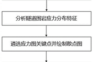 隧道圍巖壓力拱計算方法及系統