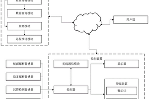 安全型起重機械移動基礎