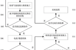 地鐵沿線泡沫混凝土路基施工狀態監測方法與預警系統