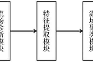 基于流場診斷與聚類的水驅油藏優勢流場識別方法