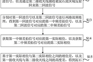 泥石流水位提取方法及系統