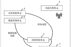 泥石流監測系統及其方法