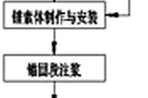 強卸荷破碎巖體預應力錨索施工方法