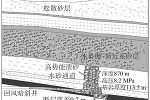 基于砂粒多源特征參數的礦井潰砂災害砂源層位綜合判識的方法