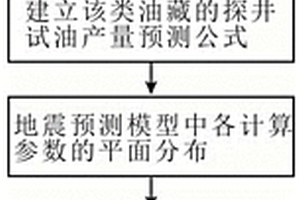 基于探井試油產量預測的預測儲量升級評價方法及裝置