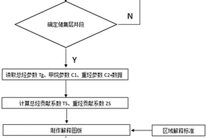 基于開發井錄井氣測資料的砂巖儲層流體性質快速解釋方法
