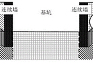 地鐵隧道保護區工程活動分級方法