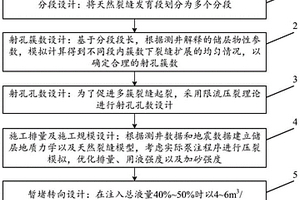 水平井天然裂縫發育段的壓裂方法
