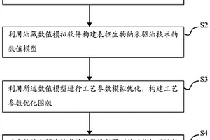 生物納米驅油技術的效果預測方法與裝置