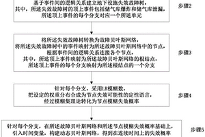 儲氣庫地下設施動態風險評價方法和設備