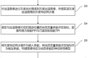 基于監控視頻的盾構隧道圍巖質量判斷方法