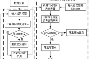 基于SAG和PSC組合的激光點云地面點提取方法