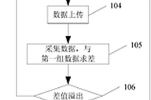 隨鉆測井泥漿脈沖傳輸的數據壓縮方法