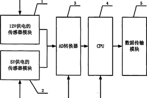 山洪泥石流寬帶衛星視頻遠程監控裝置及系統