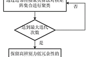 基于近鄰傳播聚類和稀疏多核學習的高光譜圖像分類方法