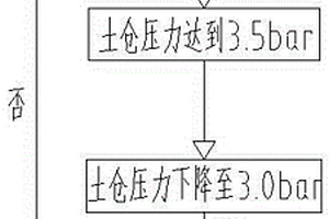 盾構法隧道施工中帶壓換刀施工方法