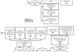 用于呈現鉆井操作信息的方法
