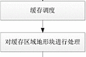 大規模地震數據的曲面重建方法