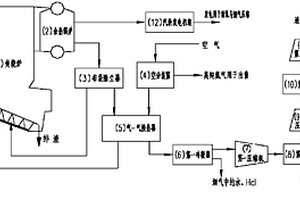煙氣污染物零排放的垃圾焚燒處理系統及方法