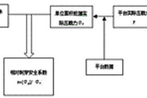基于自升式海洋平臺的插樁質量動態評估方法