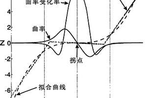 基于柱面擬合三維地震數據體斷裂檢測方法