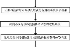 三維地震觀測系統評價方法