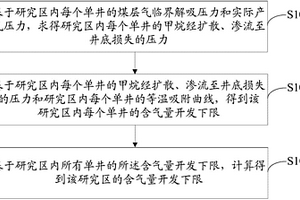 煤層氣含氣量開發下限的確定方法及裝置
