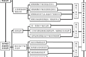 含煤系統邊界的確定方法