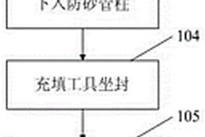 多段塞高密實充填防砂工藝方法