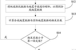 鈣質砂巖識別方法和裝置