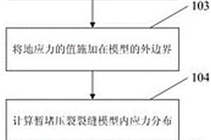 基于數模的縫內暫堵壓裂裂縫復雜性識別方法