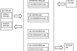 針對鐵路隧道施工的數據交互系統