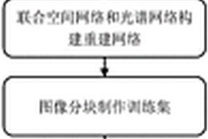 基于卷積神經網絡的光譜成像系統的編碼優化方法