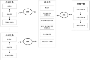 輸電桿塔邊坡和地基監測預警方法