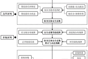 地下工程突涌水災害預測與互饋調控方法及系統
